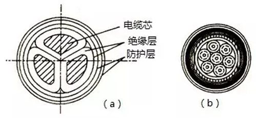 电缆线规格型号及电力、操控电缆简介