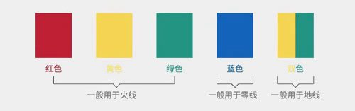 主火线用6平方，零线可以用4平方吗